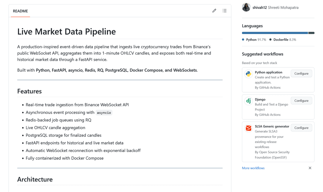 Crypto Data Pipeline