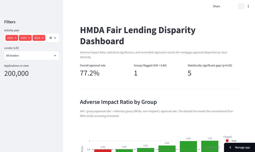 HMDA Fair-Lending Pipeline